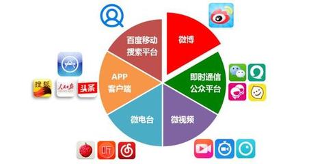 互联网公共服务 新时代机遇下的可持续盈利模式
