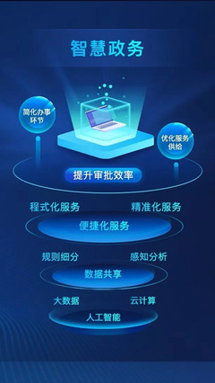 智慧政务 如何重塑互联网公共服务的未来发展路径