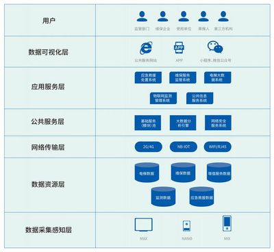 万物互联时代的算力之争 百亿级计算重塑公共服务生态