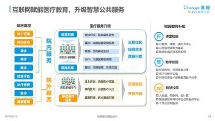 2018中国智慧城市数字化升级 互联网引领公共服务新时代
