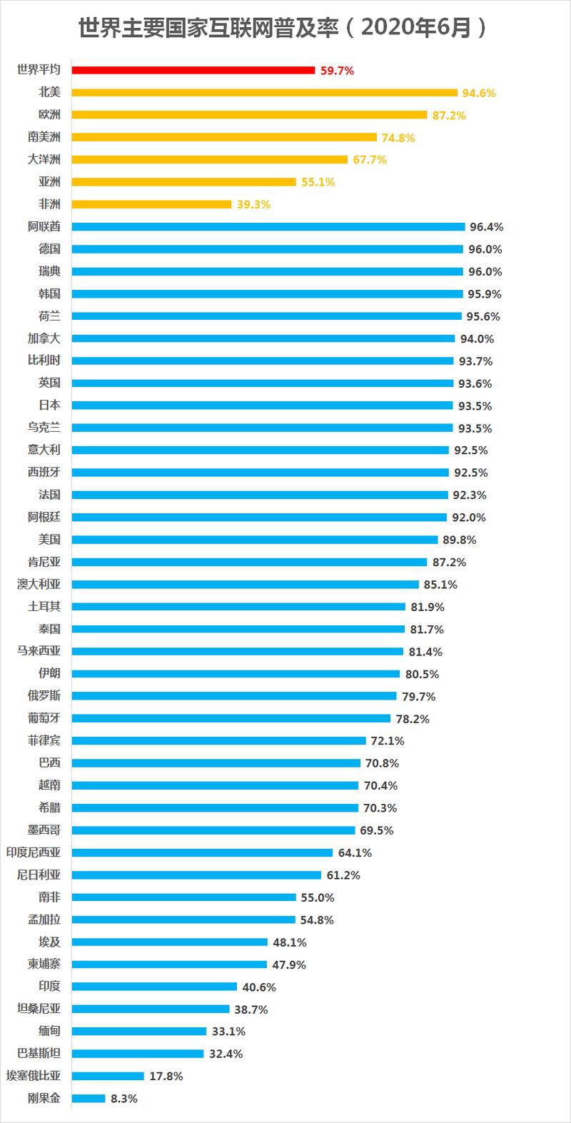 cnnic:2021年12月我国互联网普及率达73%,在线医疗用户增长最快